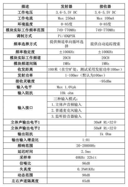 T107W-100系列音頻傳輸器參數(shù)